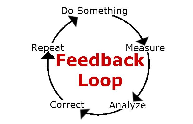 Understanding the Feedback Loop: The‌ Key to Influencer Evolution