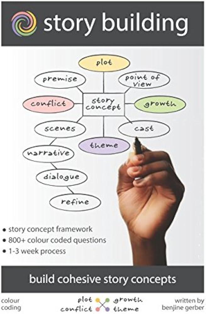 Building ​a ⁣Cohesive Narrative Across Platforms