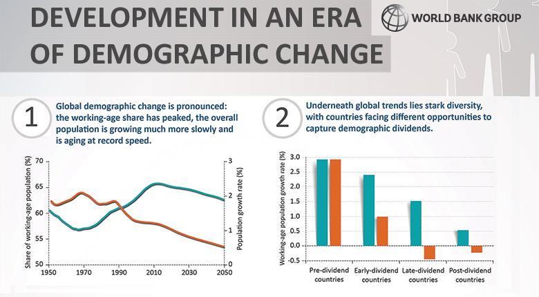Analyzing Demographic Trends: Insights for Tailored Content Strategies