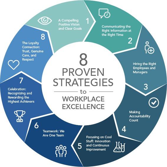 Key elements to Include for Maximum Engagement