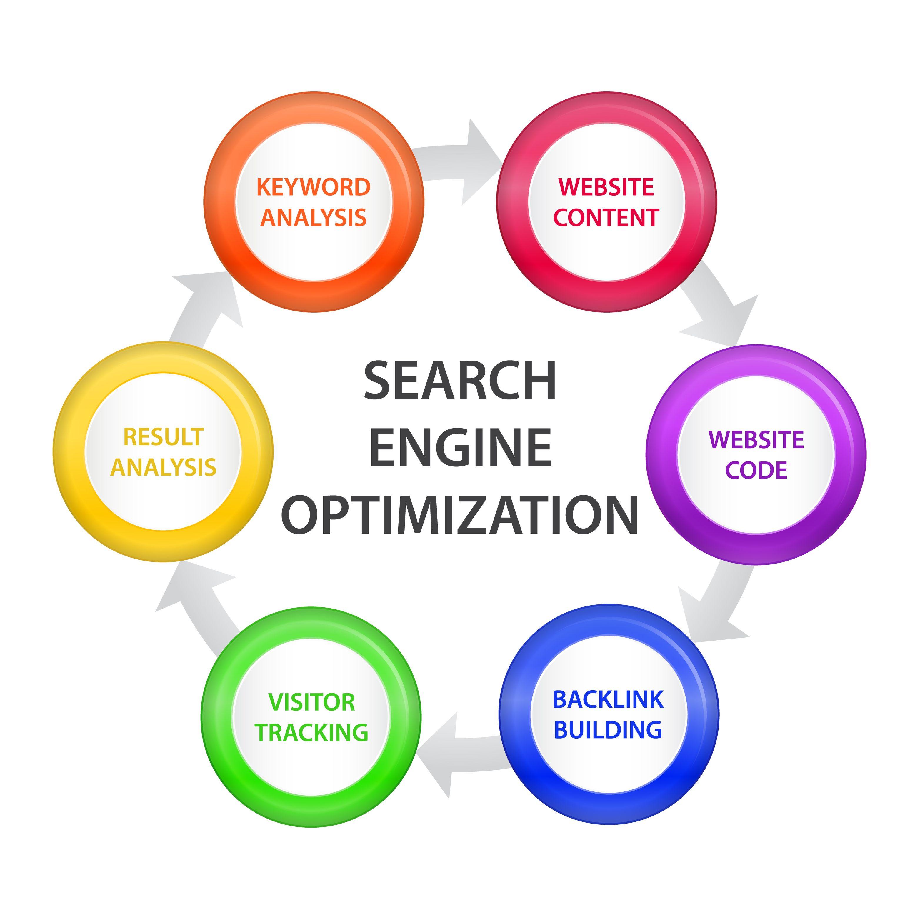 Leveraging SEO Techniques to Enhance Discoverability