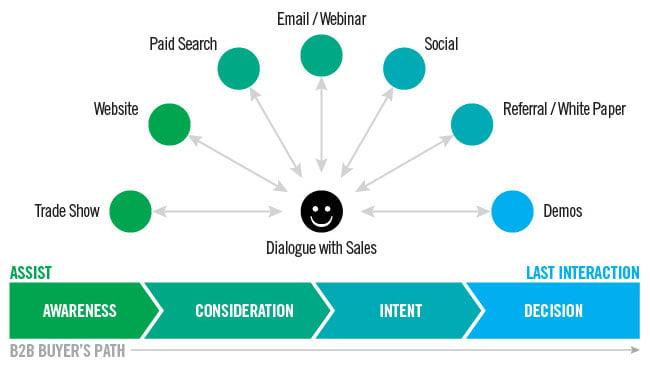 Measuring Success: Analyzing Metrics for Effective Campaign Optimization