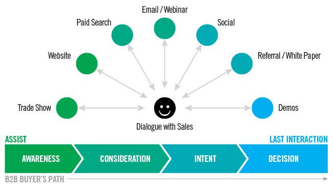 Utilizing Multi-Channel Strategies to Amplify Your Message
