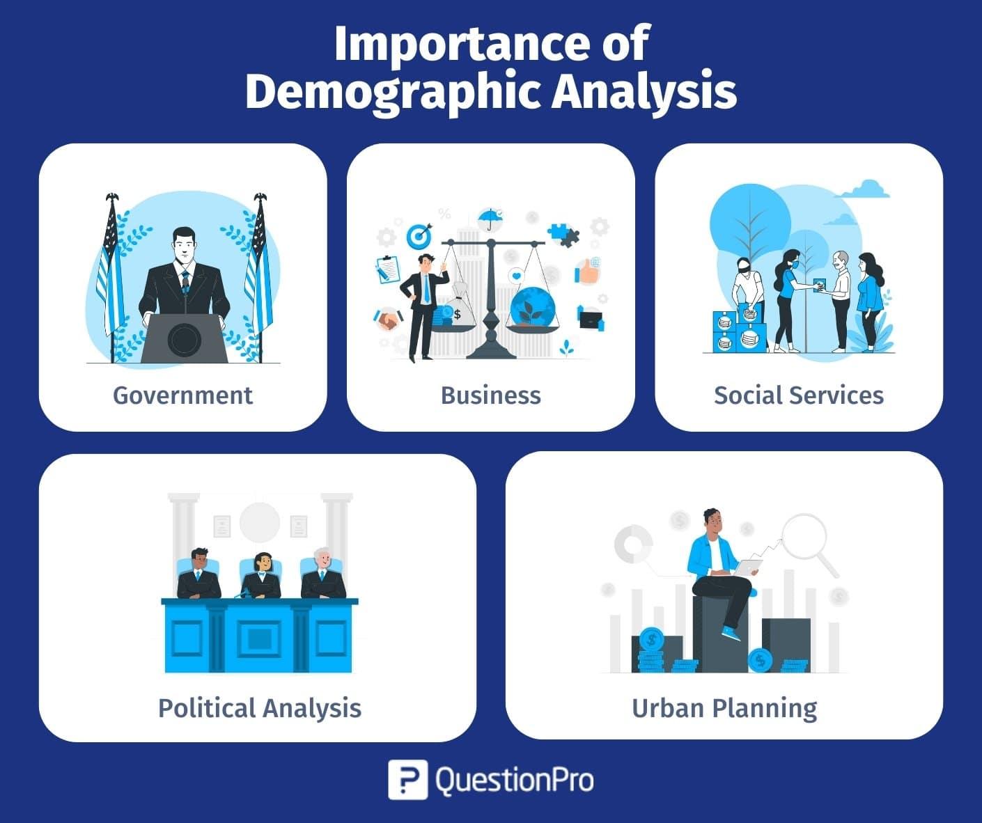 measuring Impact: Analyzing demographic Responses to Optimize future⁣ Efforts