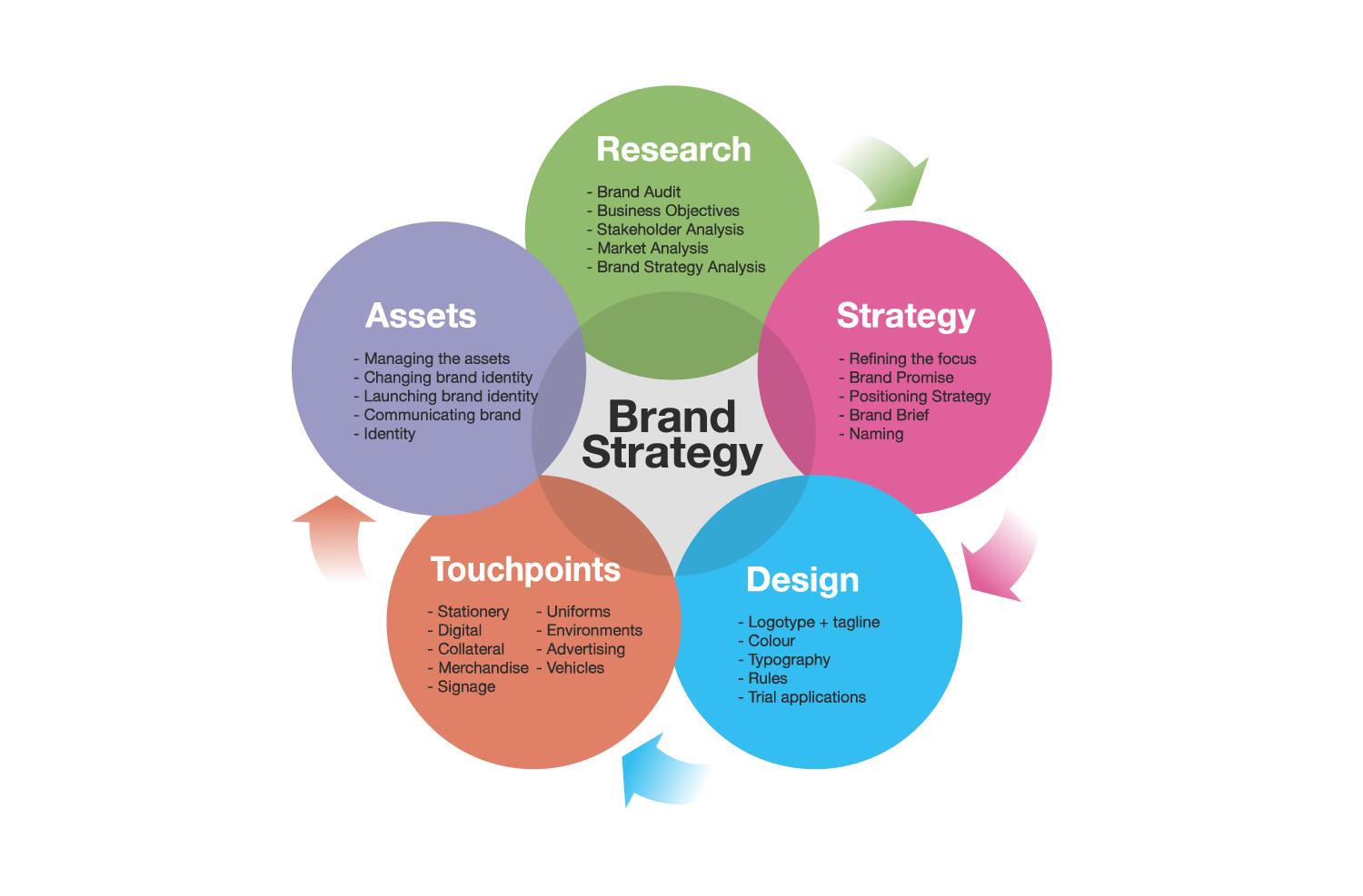 Defining Clear Brand Objectives to Guide Collaborations