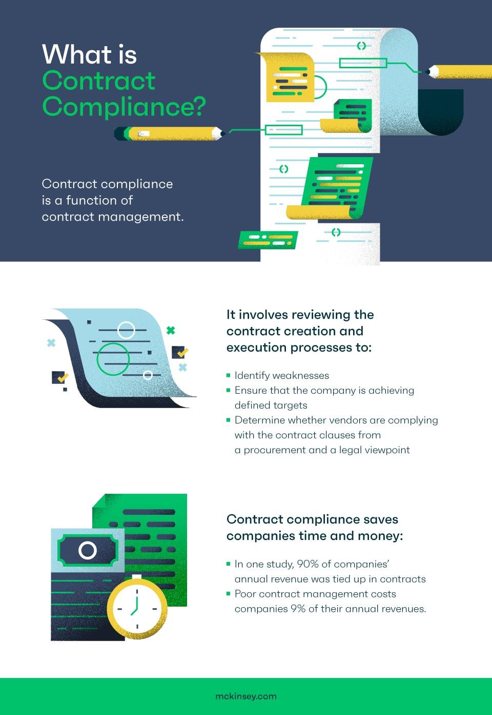 Crafting Compliant Contracts and Clear Disclosure Practices