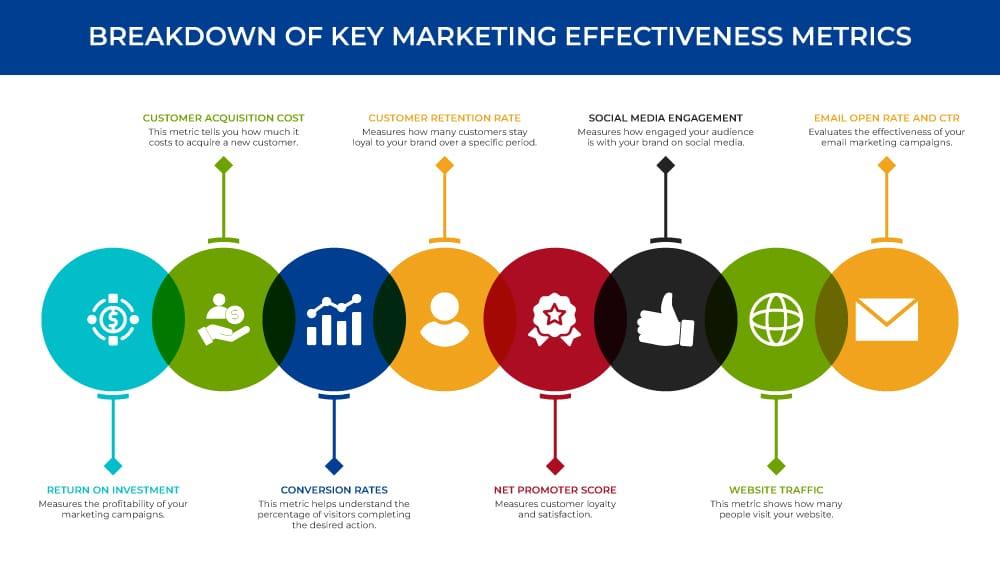 measuring Success: Key Metrics to Optimize Your Campaigns