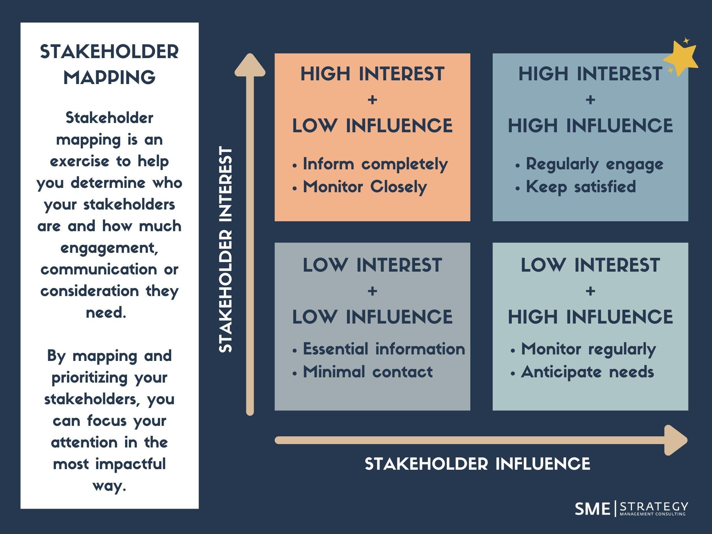 Strategizing Engagement: Timing and Platforms That amplify Reach