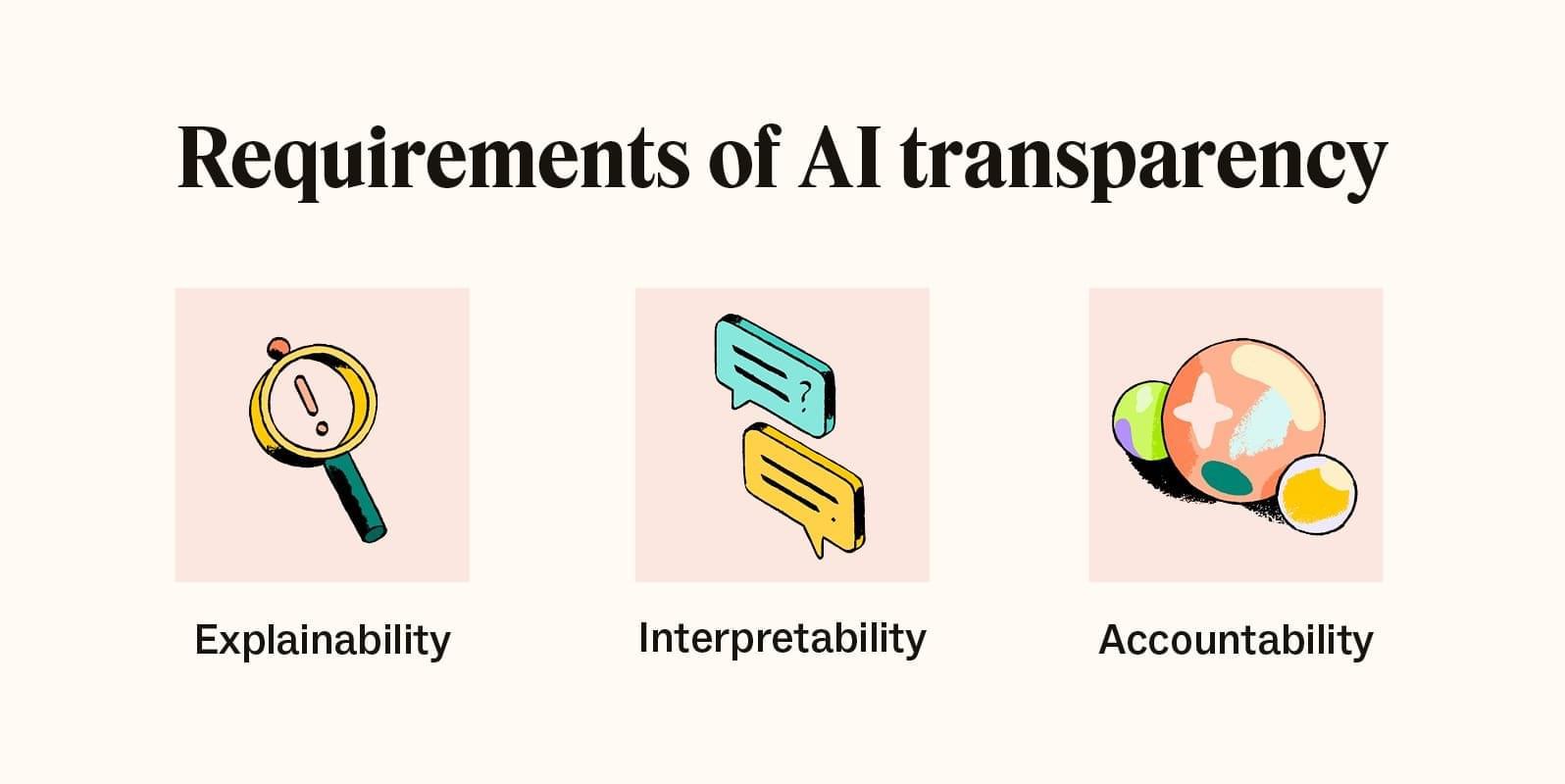 Essential Disclosures: Transparency and Compliance Guidelines