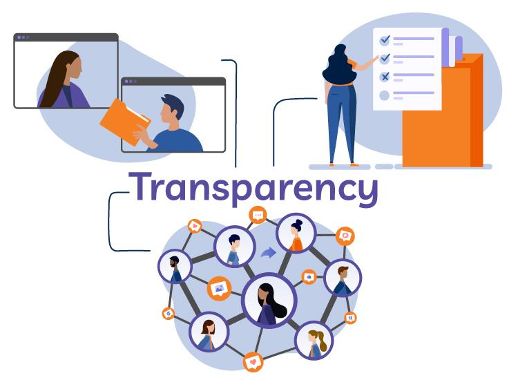 Transparency and Disclosure: building Trust with Your Audience