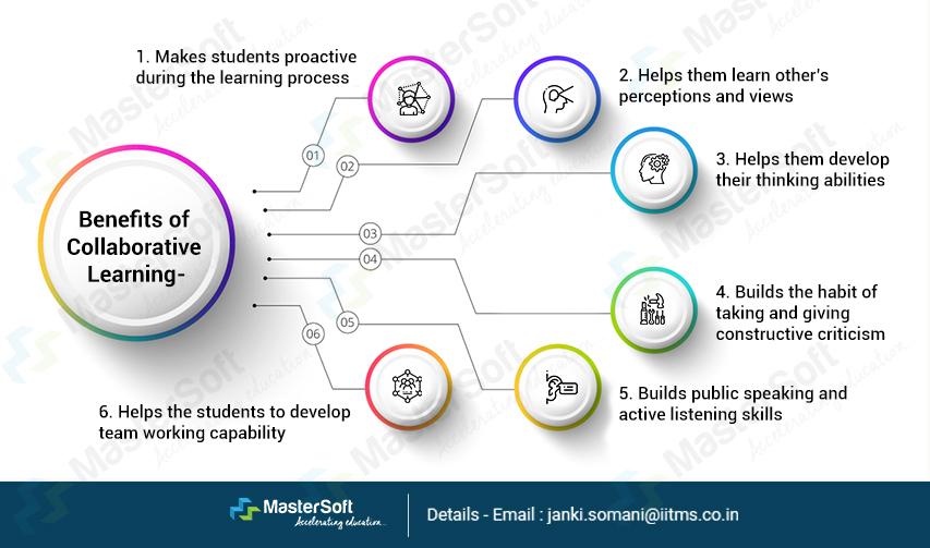Collaborative Approaches to Enhance Influence and Engagement