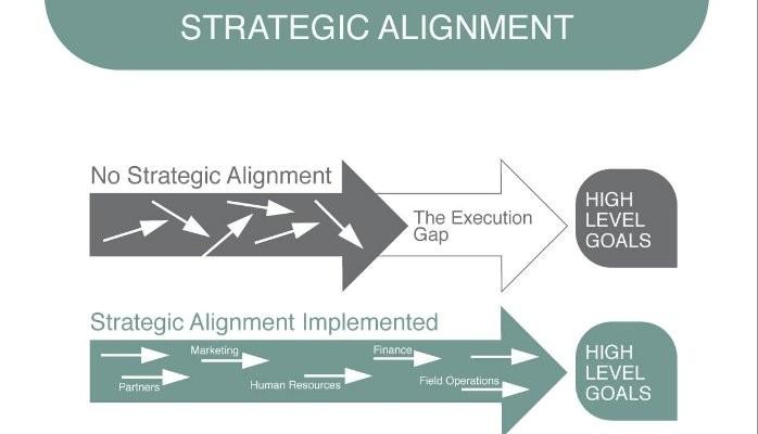 Strategic Alignment: Matching Brand Values with Influencer Personas