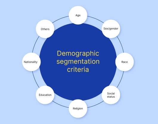 Decoding behavioral Patterns Across Different Demographic Segments