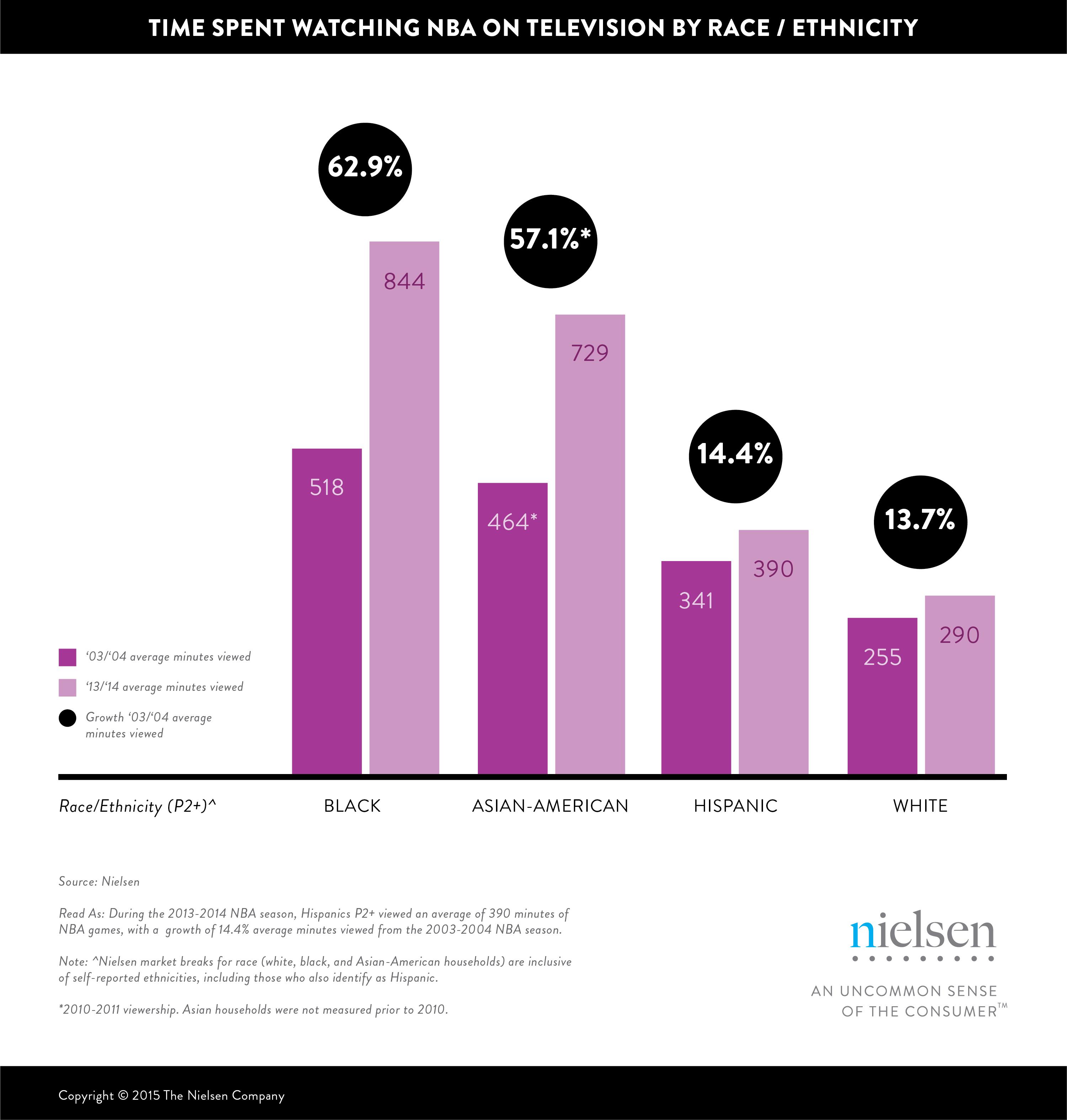 Deciphering Viewer Demographics to Tailor Your Content Strategy