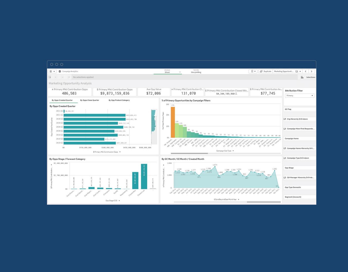 Unpacking the Dashboard: Understanding Key Metrics for Impactful Content