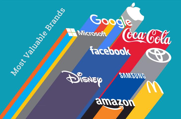 Understanding the Synergy Between Brands and Influencers