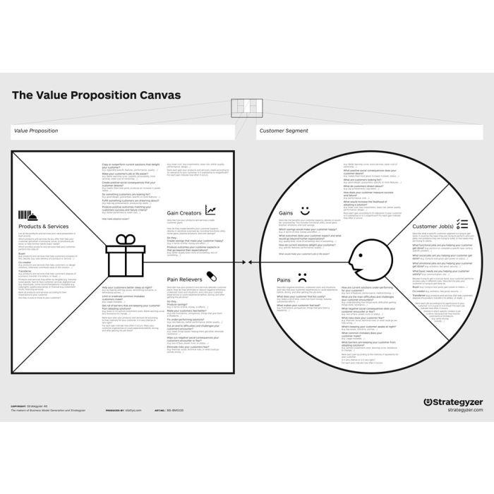 Structuring a compelling Value Proposition