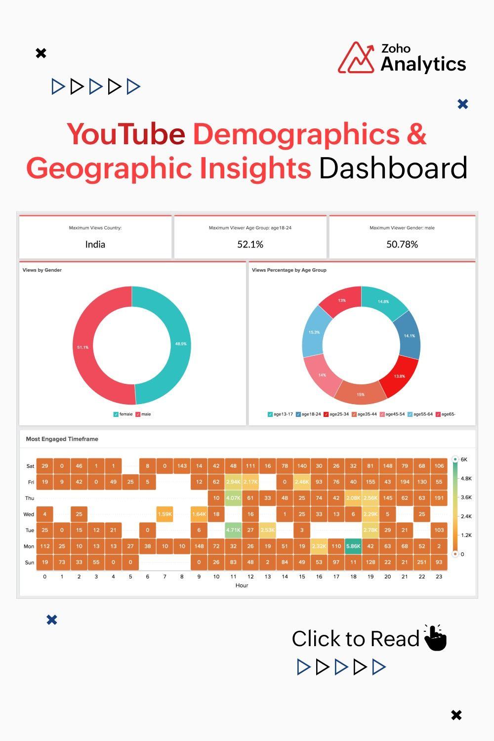 Leveraging Geographic Insights to Maximize Reach and Impact