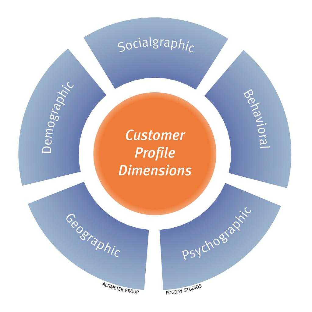 Crafting Tailored Campaign Messages that Resonate with Audiences