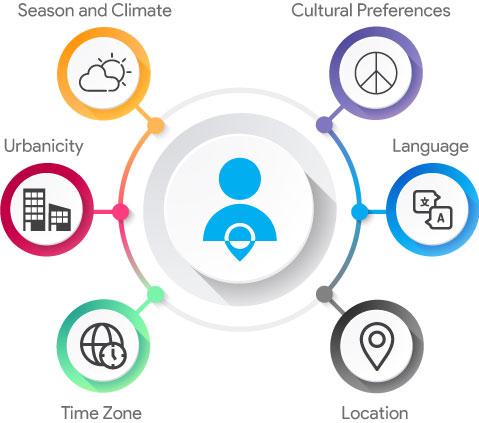 Segmenting‌ for Success: Tailoring⁣ Campaigns⁣ to Target Groups