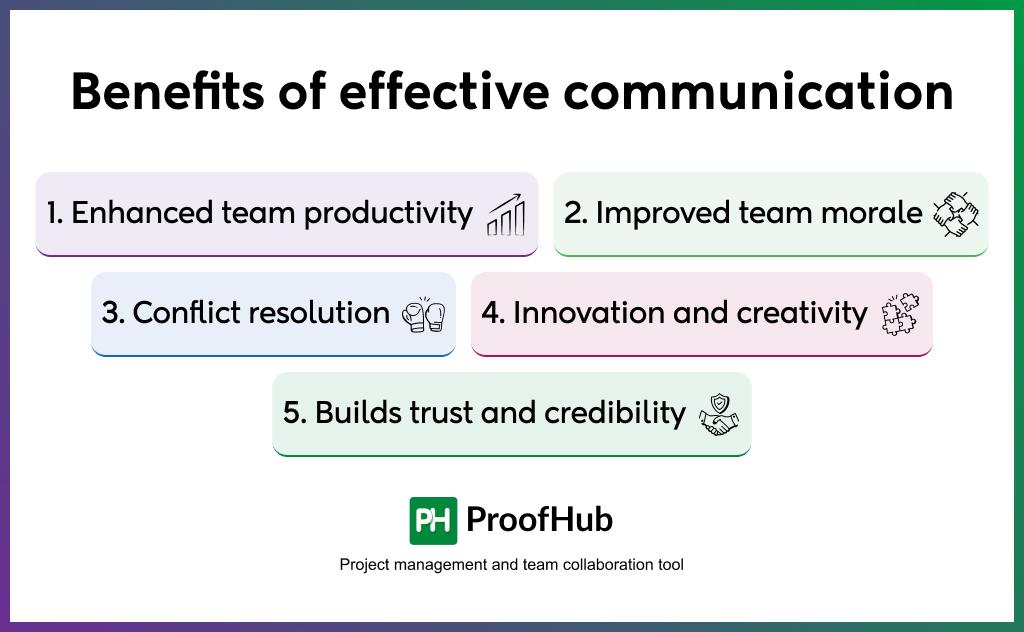 Strategies for Effective Communication and Engagement