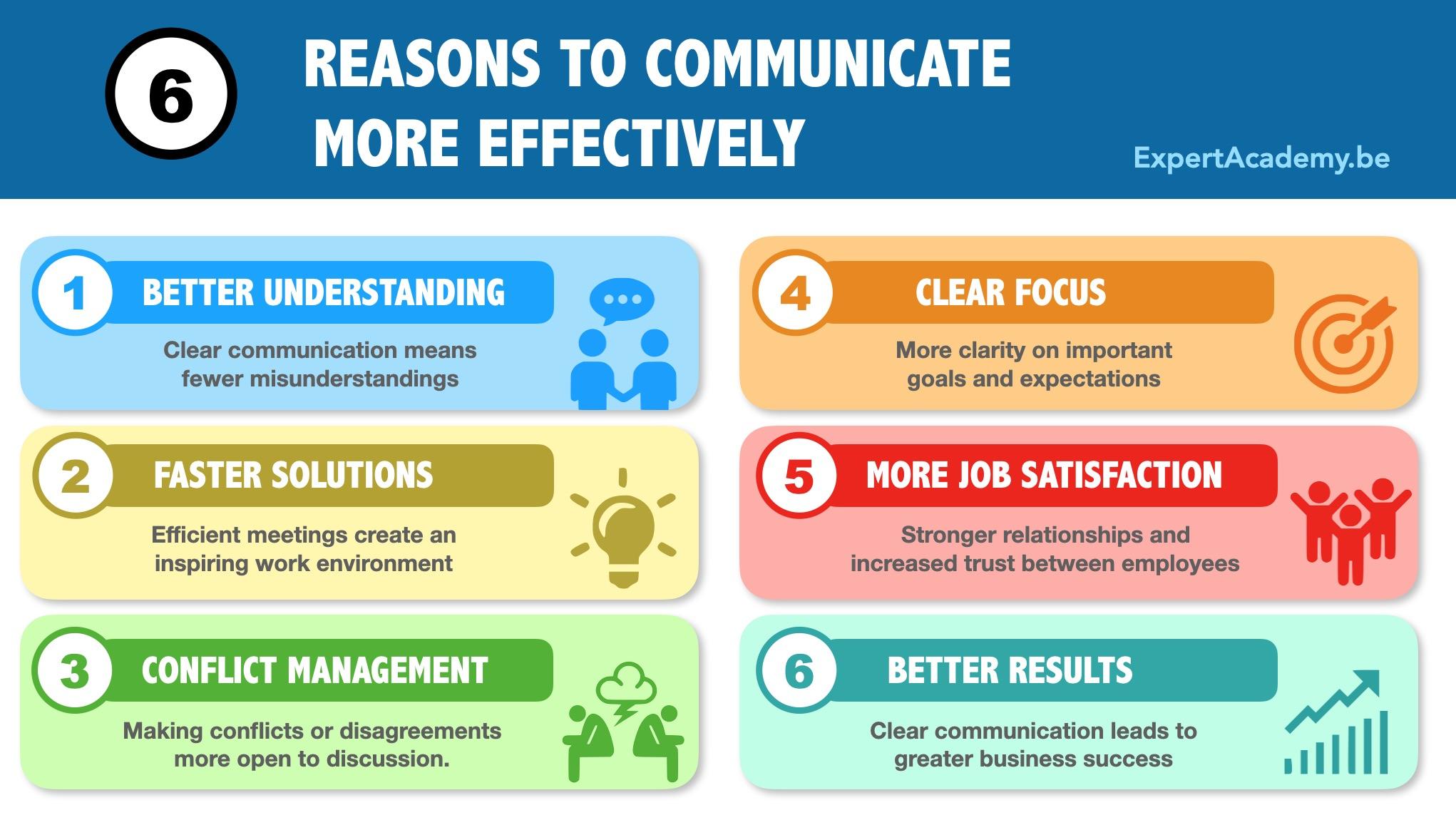 Strategies for Effective Communication that Resonates