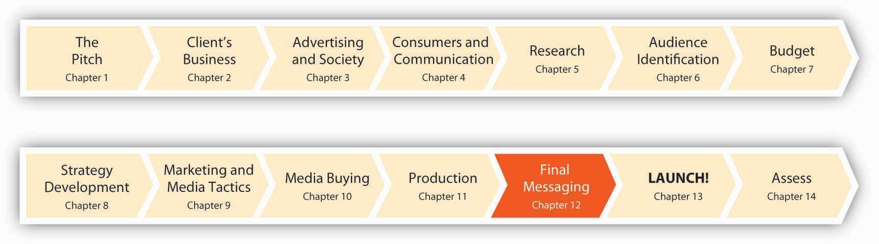 Understanding the⁤ Psychology Behind⁤ Message​ Resonance