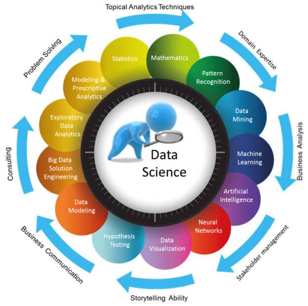 Leveraging Data to Tailor Campaign Strategies for Maximum Engagement
