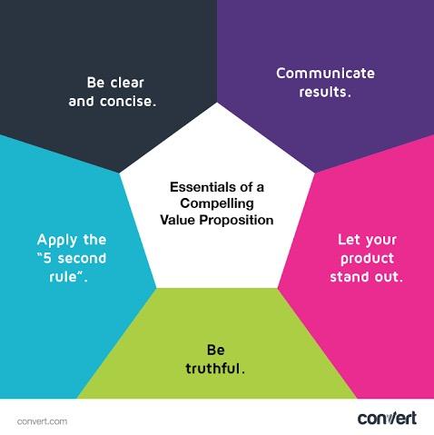Highlighting Clear Value Propositions for Collaboration