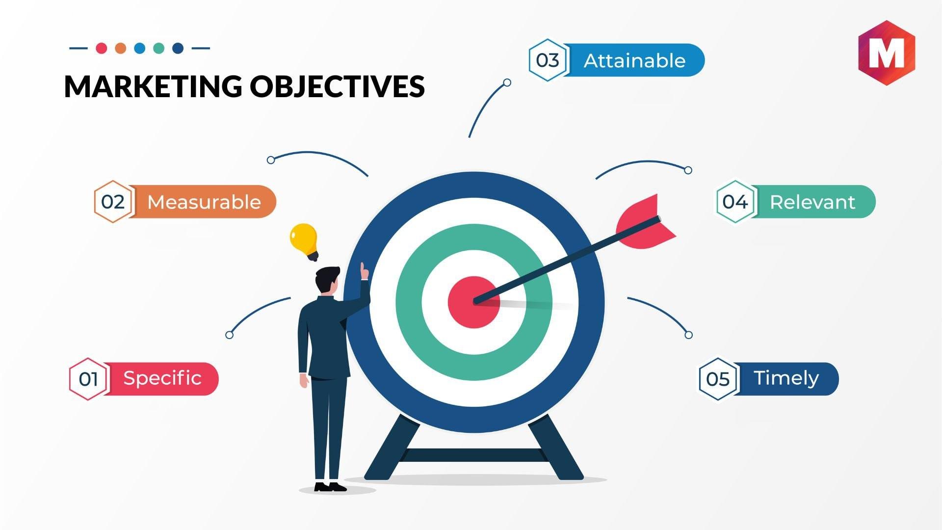 Understanding⁢ Your Brands Objectives and Target Audience
