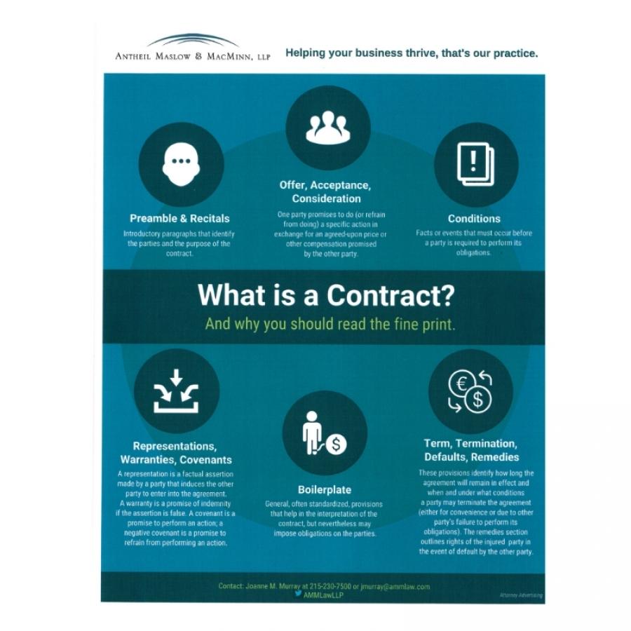 Contractual Considerations: Crafting Effective Agreements with Brands