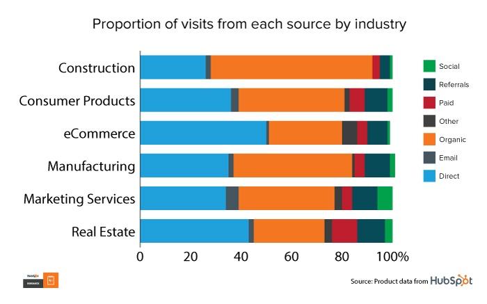 Leveraging Traffic Sources for Enhanced Video Exposure