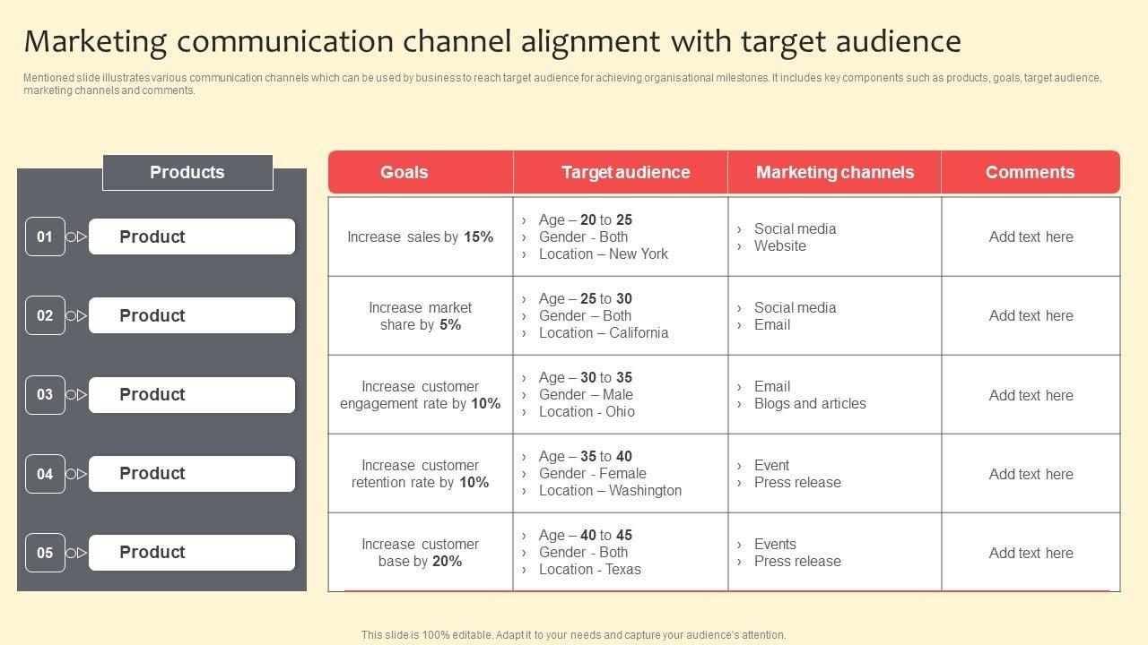 Understanding Audience Alignment for Maximum Reach
