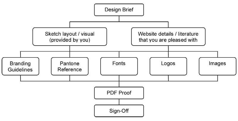 Designing Compelling Briefs that Captivate and Inspire Creators