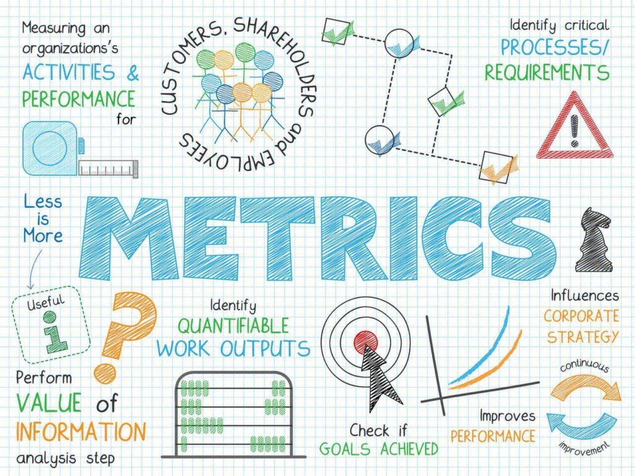 measuring Success: Metrics and Adjustments for Future Briefs