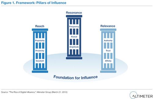 Navigating Authenticity in the age of Digital Influence