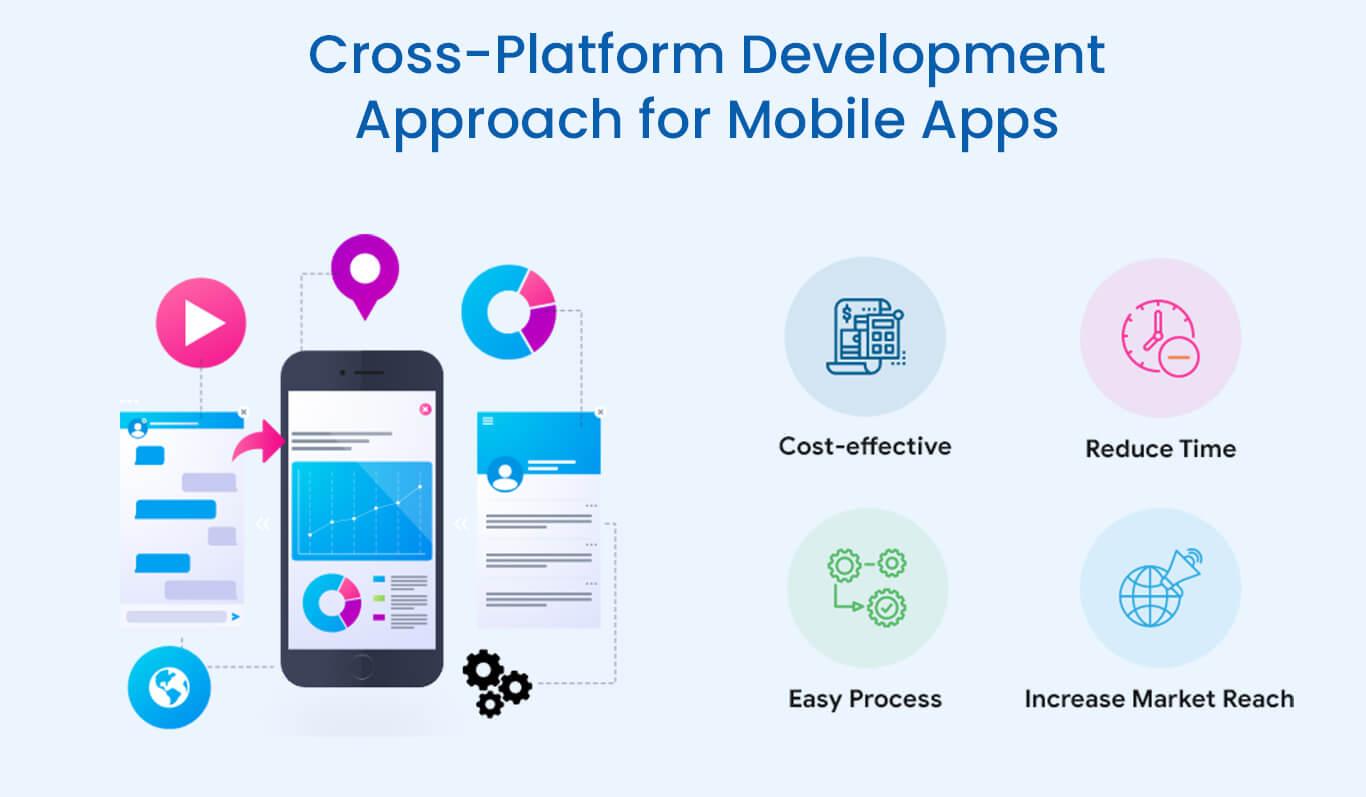 Leveraging Multi-Platform Approaches: Expanding Reach and Engagement