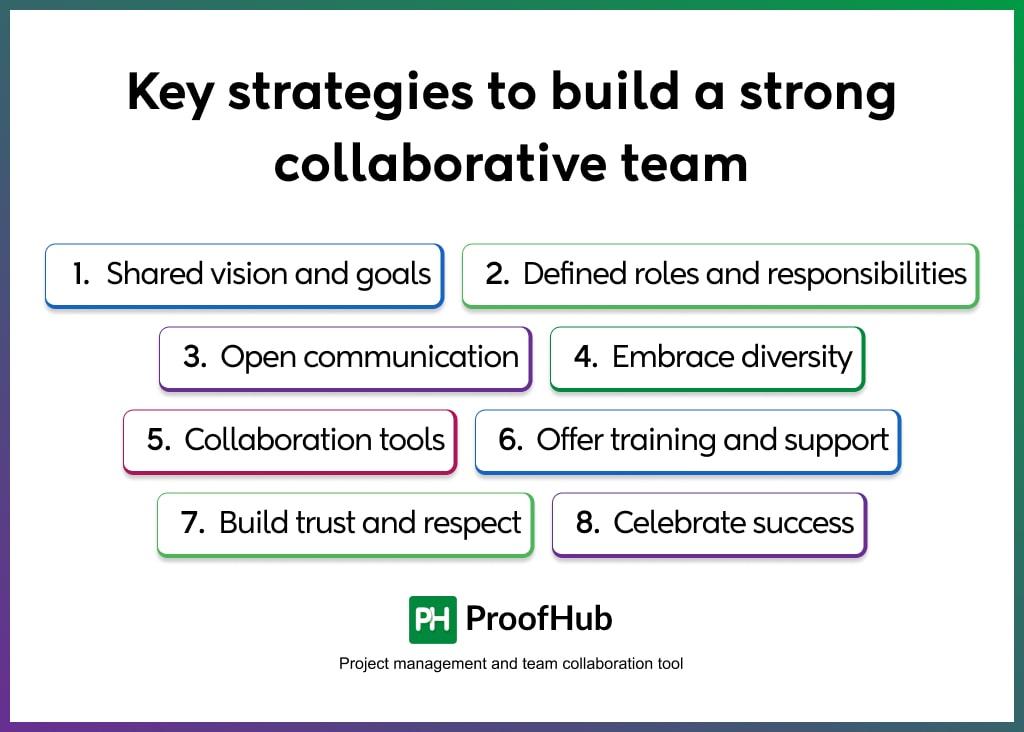 Maximizing Engagement through Strategic Collaboration Techniques