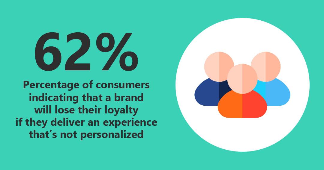 Building Connections: Enhancing Engagement through Personalization