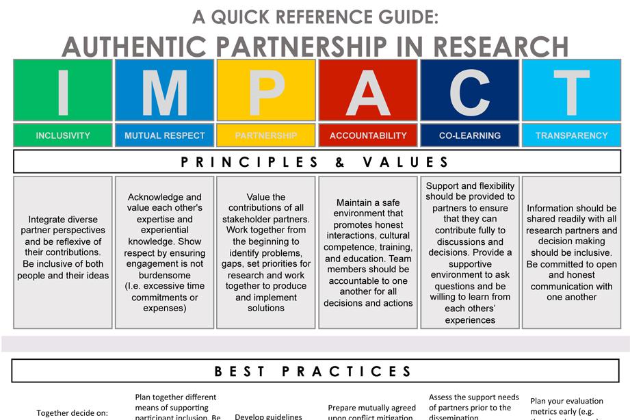 Building Authentic Partnerships for Lasting Impact
