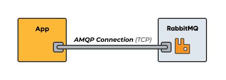 Channels of Connection: Choosing the Right Medium for maximum Impact