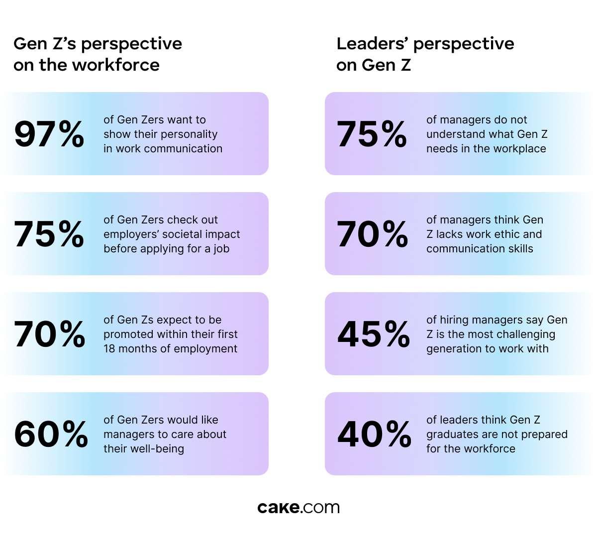 engaging gen Z: Strategies for Connecting with the Next Generation of Viewers
