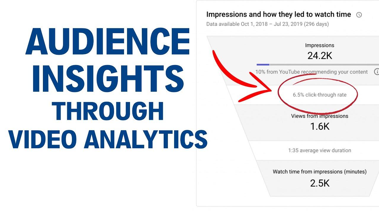 Understanding Your Audience: The Key to Tailored Messaging