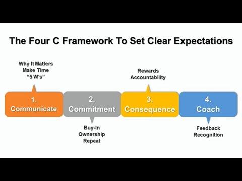 Best Practices for Setting Clear Expectations and Goals