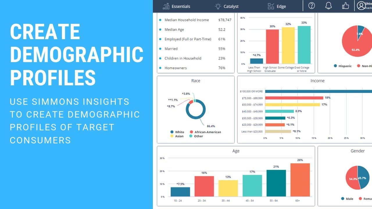 The Impact of Demographic Insights on Content Creation and Engagement