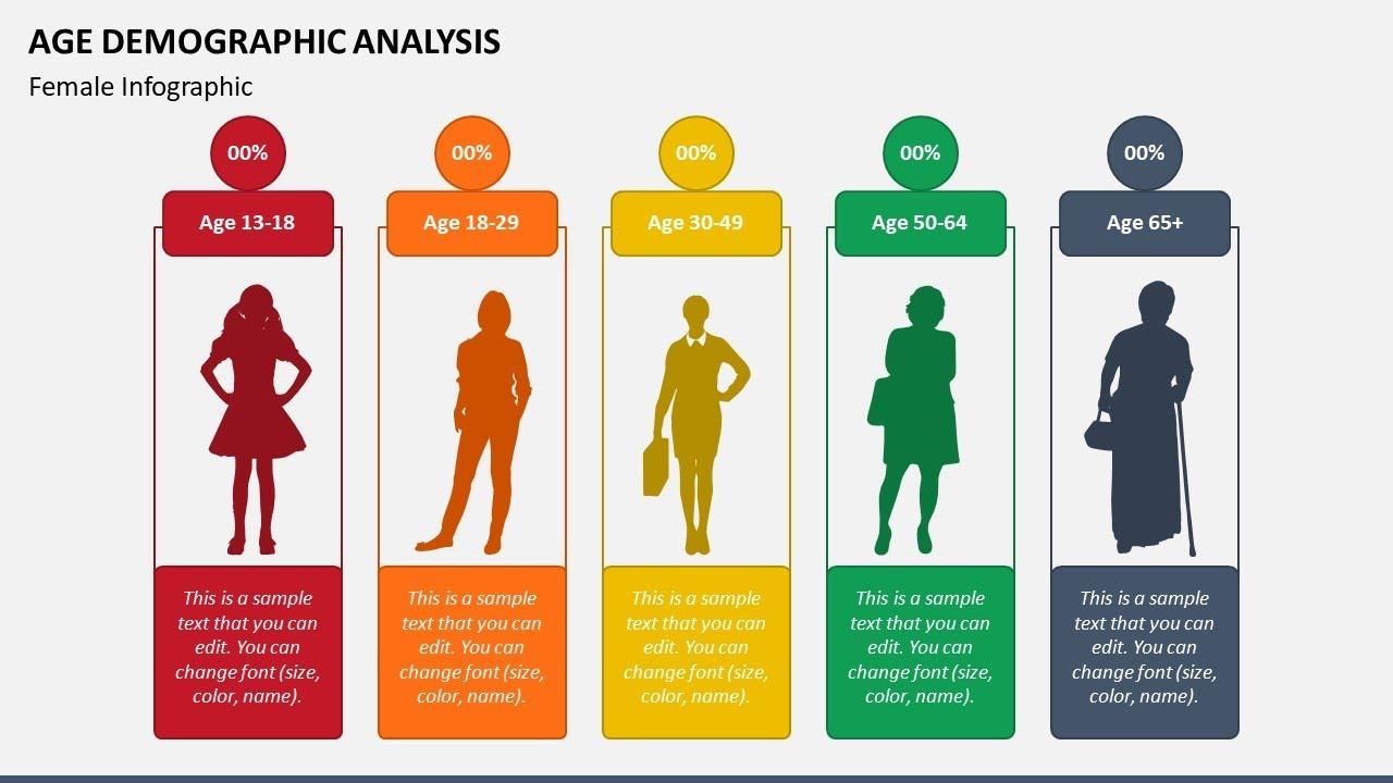 Mapping Preferences: How Age, gender, and Culture Shape Engagement