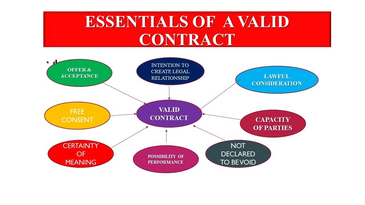 contract Essentials: Protecting Your Brand and Reputation