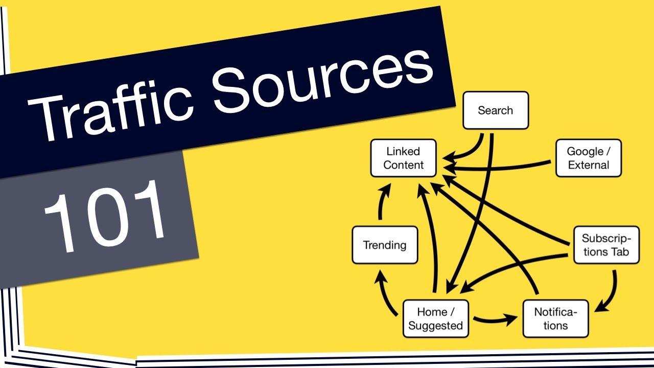 Analyzing Traffic Sources to Optimize Your Channel’s Reach