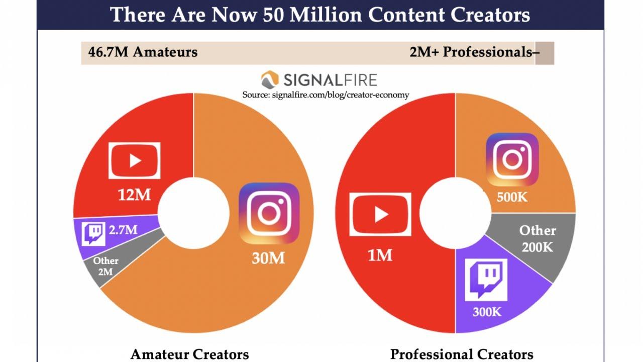 The Rise of YouTube Creator Economy and Its Impact on Brand Partnerships
