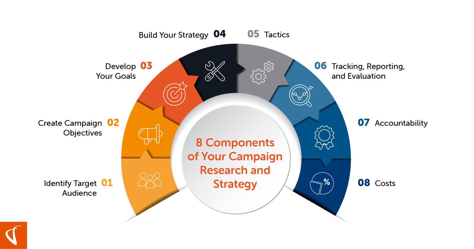 Measuring Impact: Evaluating the Success of Your Campaign Strategies